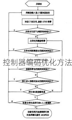 控制器编码优化方法