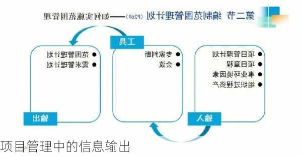 项目管理中的信息输出