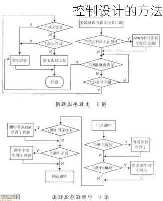 控制设计的方法