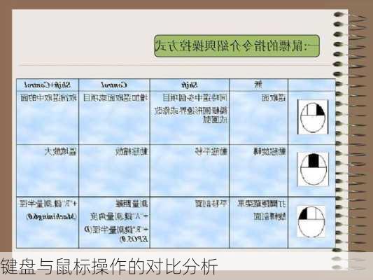 键盘与鼠标操作的对比分析
