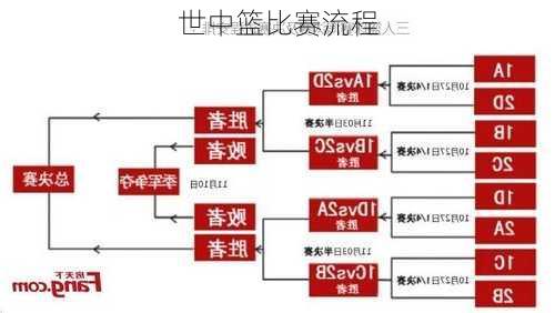 世中篮比赛流程
