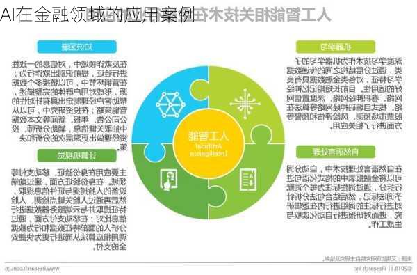 AI在金融领域的应用案例