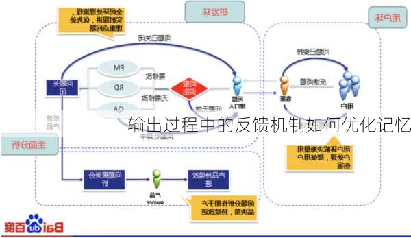 输出过程中的反馈机制如何优化记忆