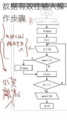 数据有效性输入操作步骤