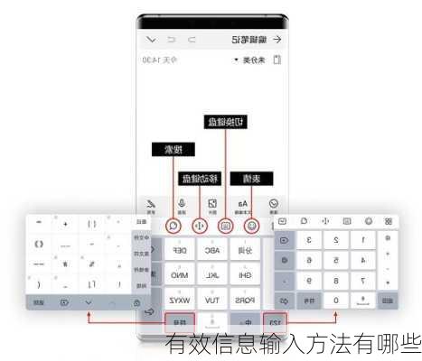有效信息输入方法有哪些