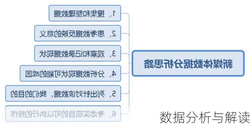 数据分析与解读