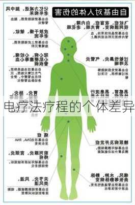 电疗法疗程的个体差异