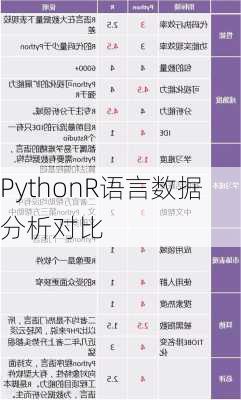 PythonR语言数据分析对比