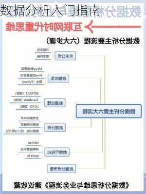 数据分析入门指南