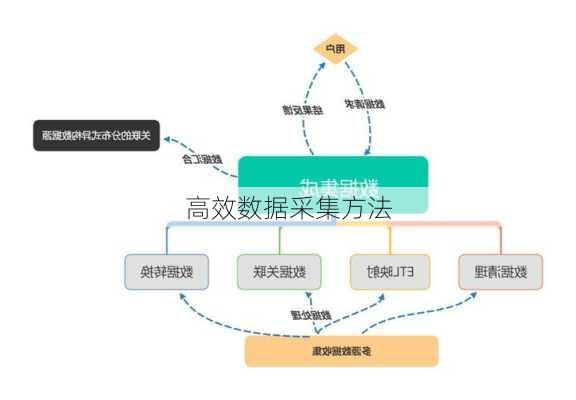 高效数据采集方法