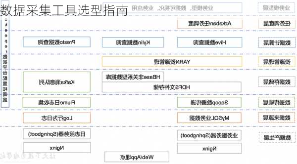 数据采集工具选型指南