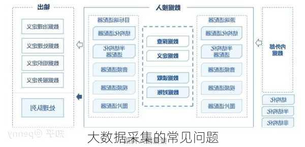 大数据采集的常见问题