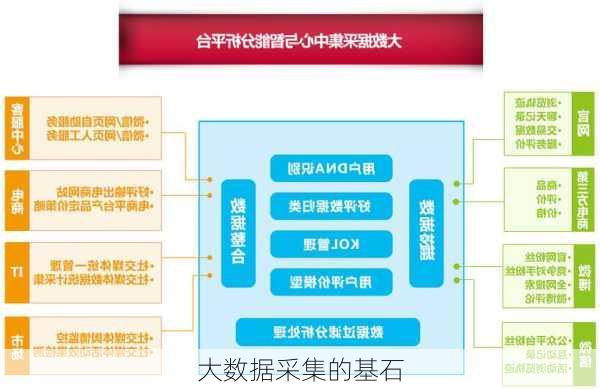 大数据采集的基石