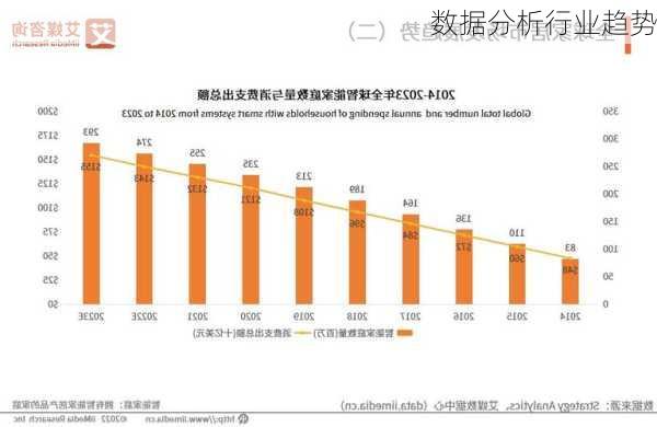 数据分析行业趋势