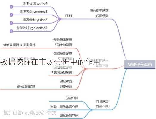 数据挖掘在市场分析中的作用