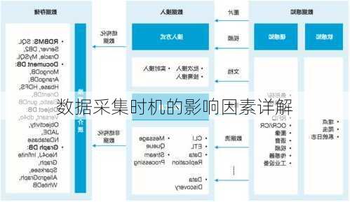 数据采集时机的影响因素详解