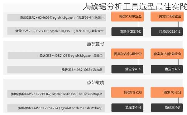 大数据分析工具选型最佳实践