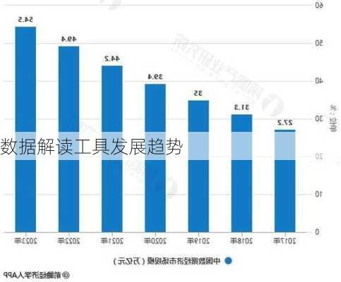 数据解读工具发展趋势