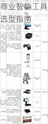 商业智能工具选型指南