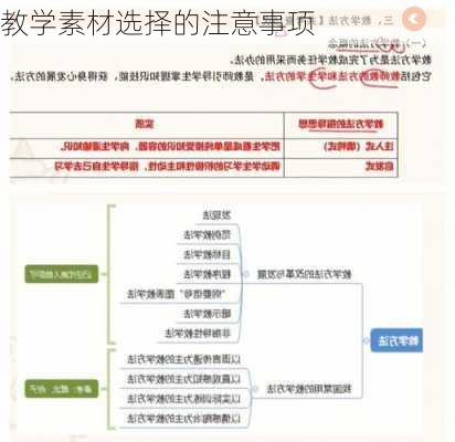 教学素材选择的注意事项