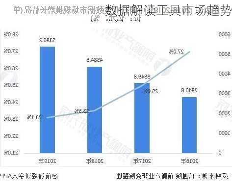 数据解读工具市场趋势