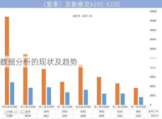 数据分析的现状及趋势