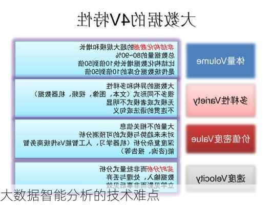 大数据智能分析的技术难点