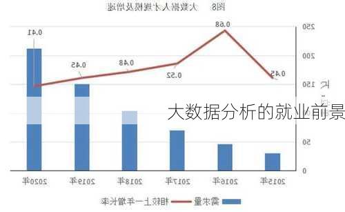 大数据分析的就业前景