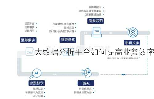 大数据分析平台如何提高业务效率