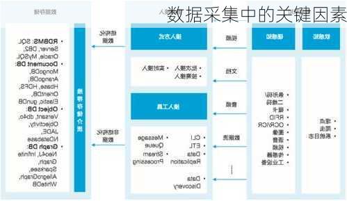 数据采集中的关键因素