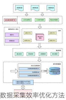 数据采集效率优化方法