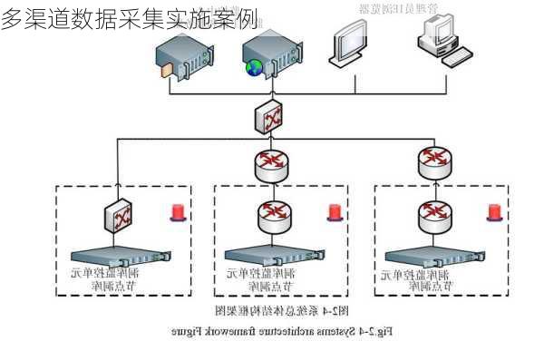 多渠道数据采集实施案例