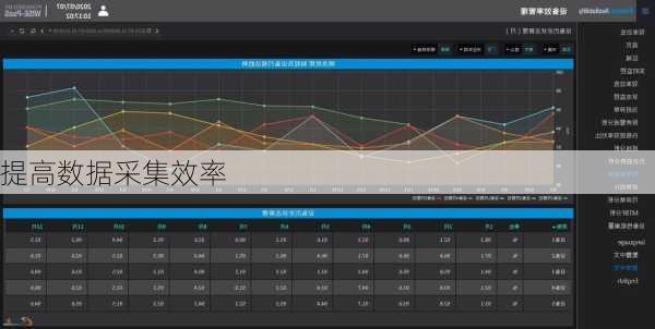 提高数据采集效率