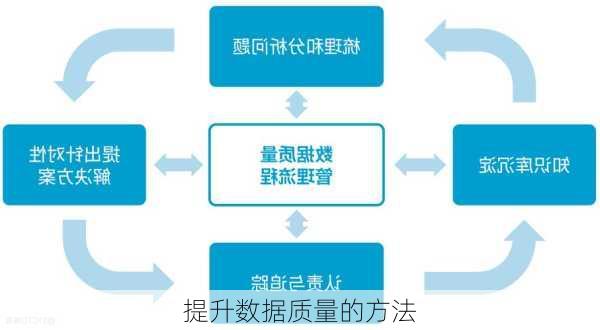 提升数据质量的方法