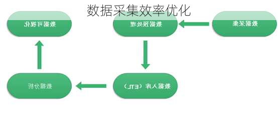 数据采集效率优化