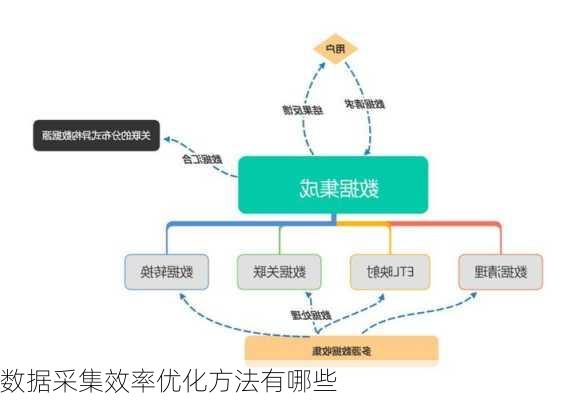 数据采集效率优化方法有哪些