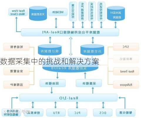 数据采集中的挑战和解决方案