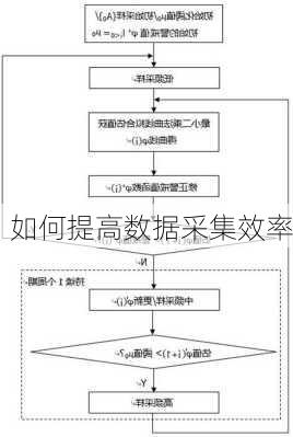 如何提高数据采集效率