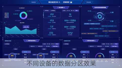 不同设备的数据分区效果