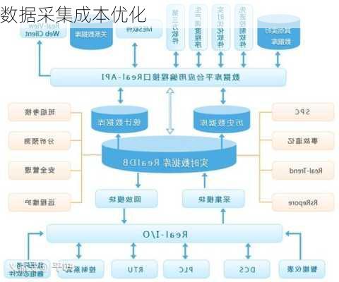 数据采集成本优化