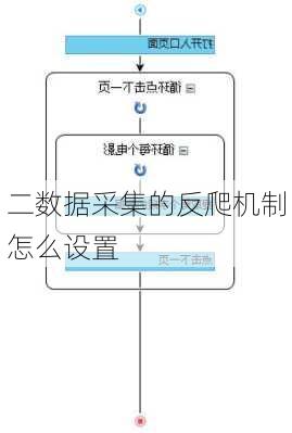 二数据采集的反爬机制怎么设置