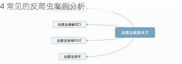 4 常见的反爬虫案例分析