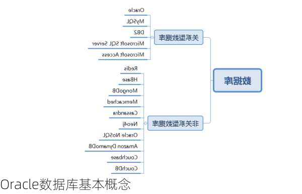 Oracle数据库基本概念