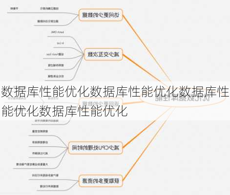 数据库性能优化数据库性能优化数据库性能优化数据库性能优化