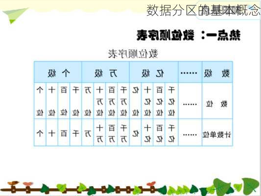 数据分区的基本概念