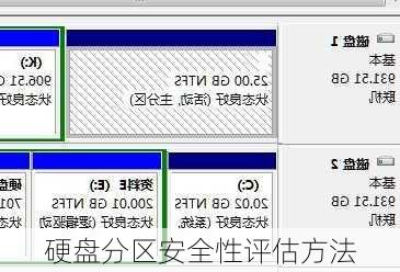 硬盘分区安全性评估方法