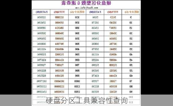 硬盘分区工具兼容性查询