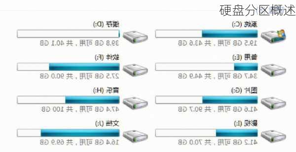 硬盘分区概述