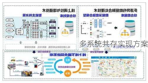 多系统共存实现方案