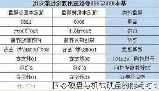 固态硬盘与机械硬盘的能耗对比